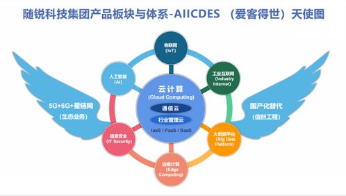 通服資本戰(zhàn)略投資隨銳科技集團 強強聯(lián)合，攜手共建智能世界生態(tài)
