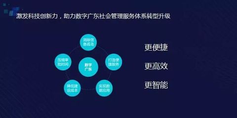騰訊云邱躍鵬 以數字技術服務為引擎，全力助推全行業數字化轉型