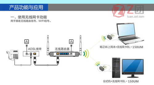 最mini無線網(wǎng)卡與隨身WiFi 口袋里的網(wǎng)絡自由